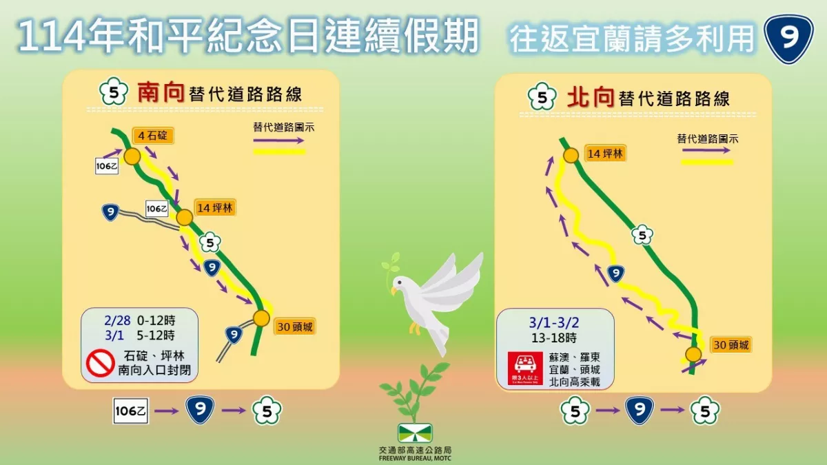 228連假國5管制 高公局估行車時間達平日5至7倍